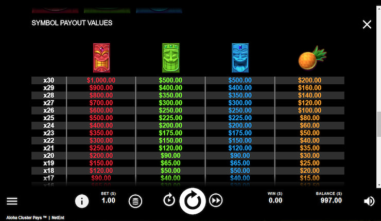 Aloha Cluster Pays Slot Review: Pay Symbols value