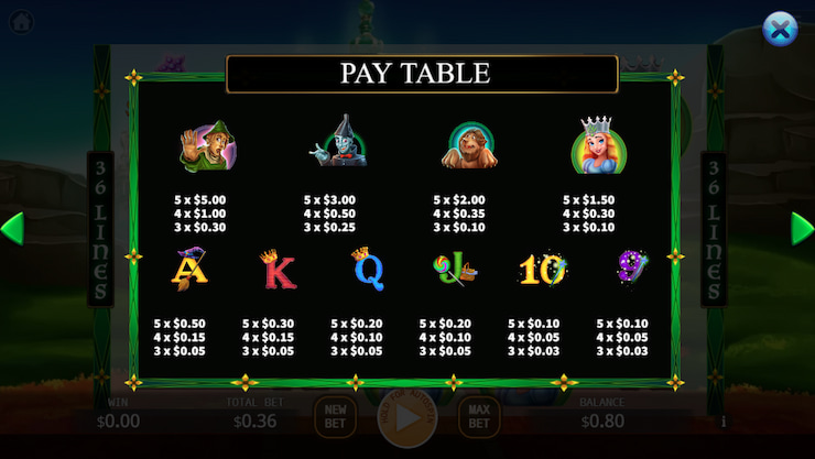 The Wizard of Oz Slot Payout Table Desktop