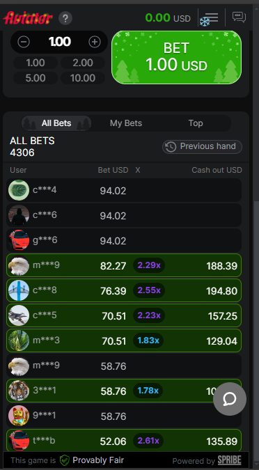 Bets placed on Aviator games