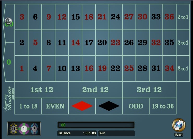 american roulette explanation