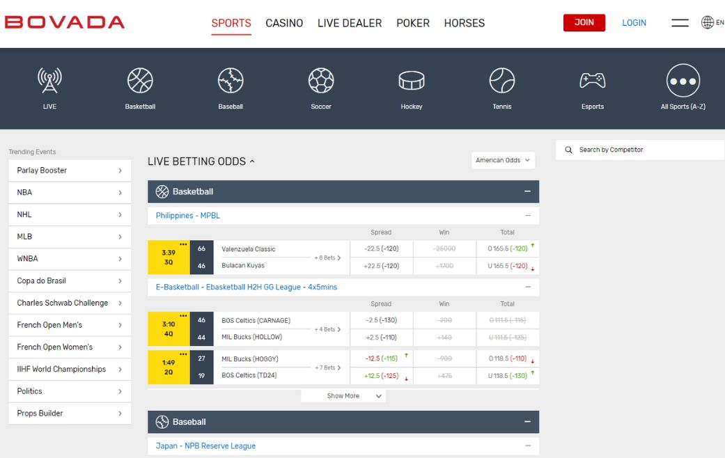 bovada canada betting