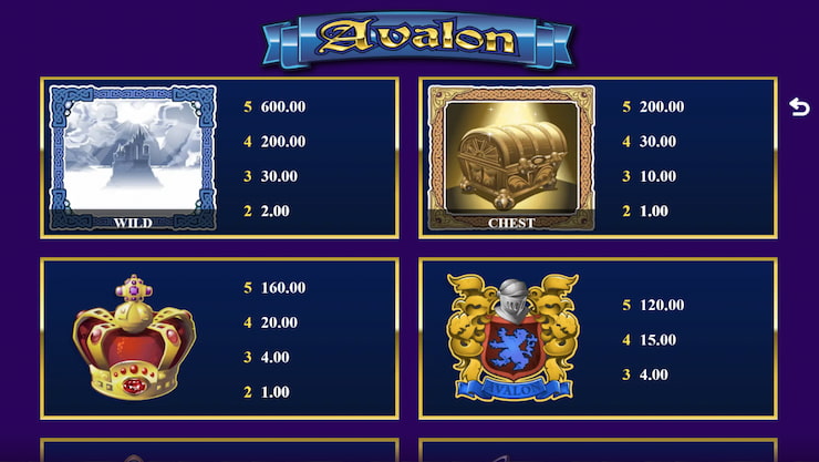 Avalon Slot Bonus Symbols Desktop