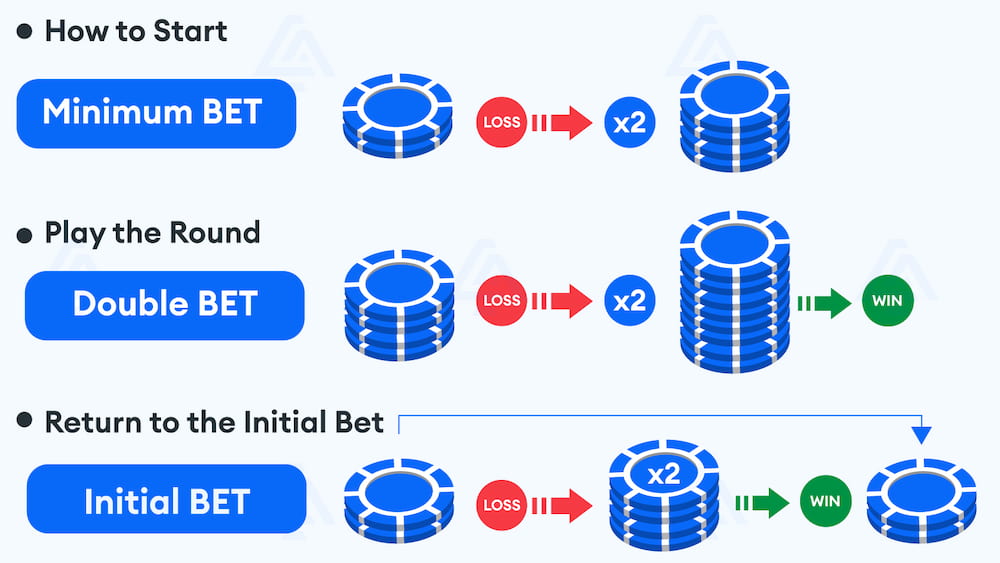 Các tips chơi Baccarat online hiệu quả
