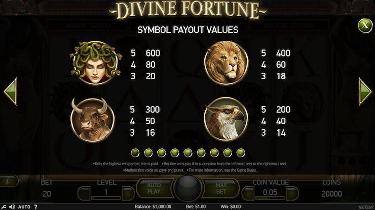 Divine Fortune Slot Payout Table Desktop
