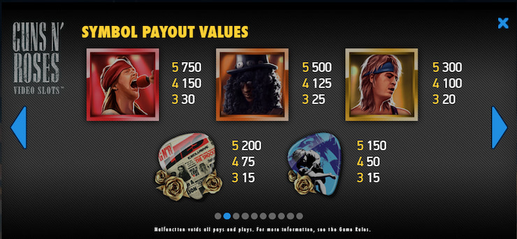 Guns N' Roses Slot Review: High Symbol Paytable