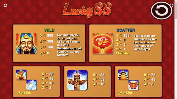 Lucky 88 Slot Payout Table Desktop