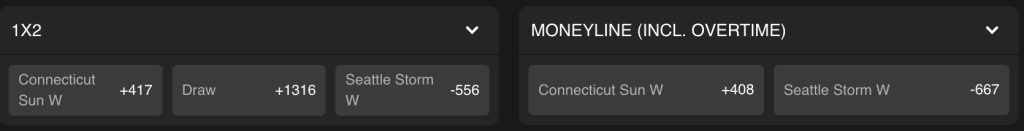 Basketball moneyline odds at BetOnline