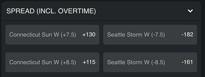 Spread basketball betting odds