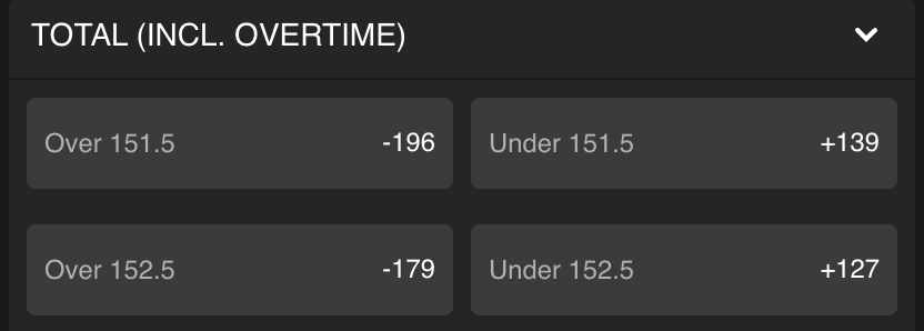 Over/Under basketball betting odds