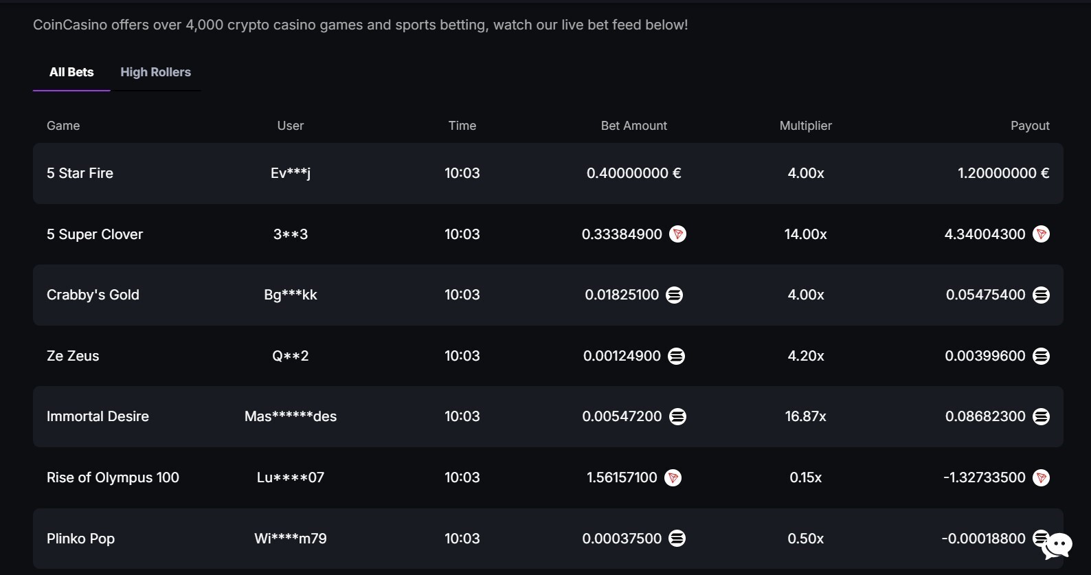 Screenshot of an Algorand casino leaderboard displaying recent winners, game names, bet amounts, multipliers, and payouts