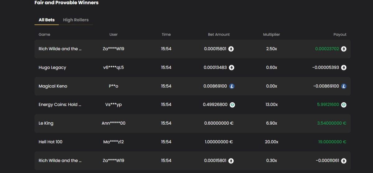 shiba inu casino leaderboard