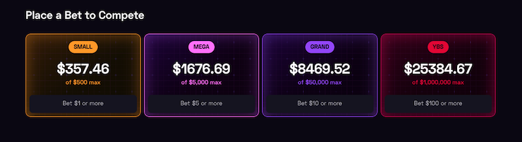 A snapshot of the Ybets Casino Jackpots
