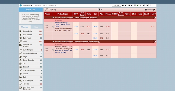 Image of the Badminton markets at one of the best betting sites in Indonesia, We88.