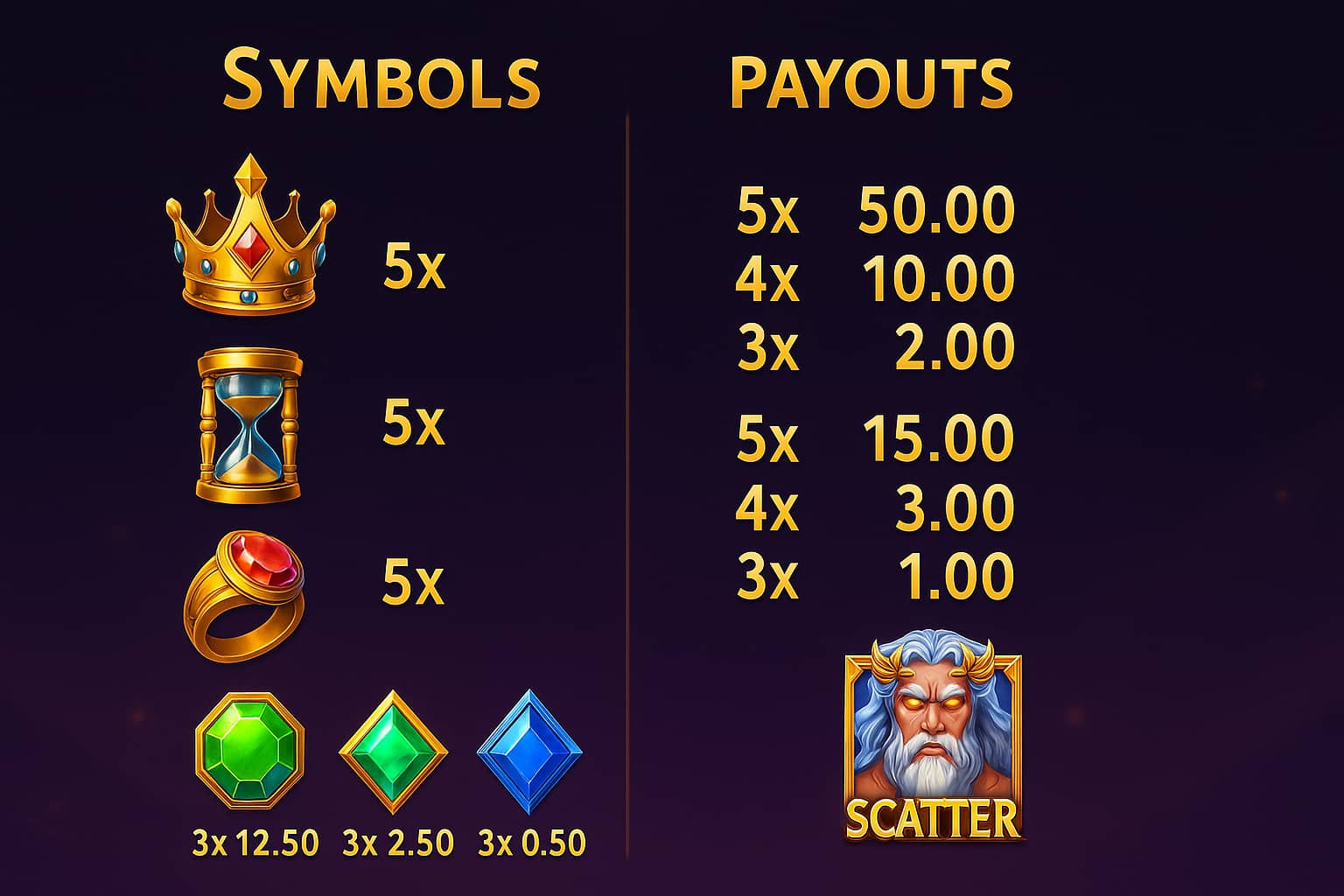Symbols and payout at Gates of Olympus Super Scatter Slot