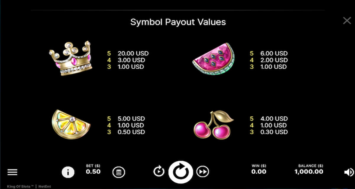 Symbols and Payouts on Kings Of Slots