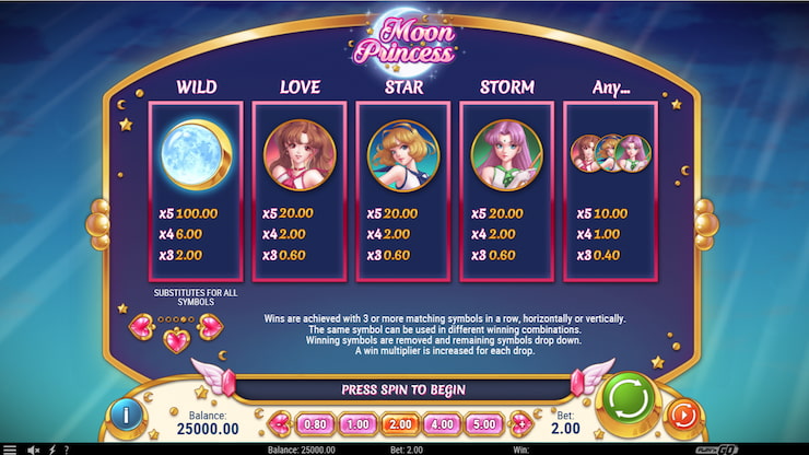 A snapshot of the paytable in the Moon Princess slot.