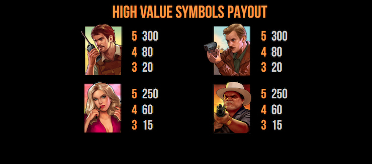 A screenshot of the Narcos slot paytable, showing the high-value symbols.