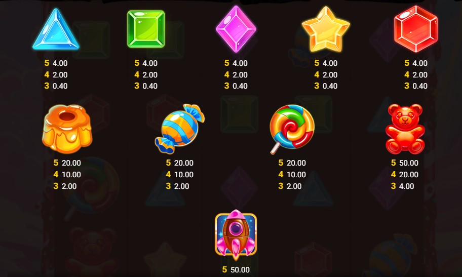Symbols and Payouts in the Chocolate Rocket Slot