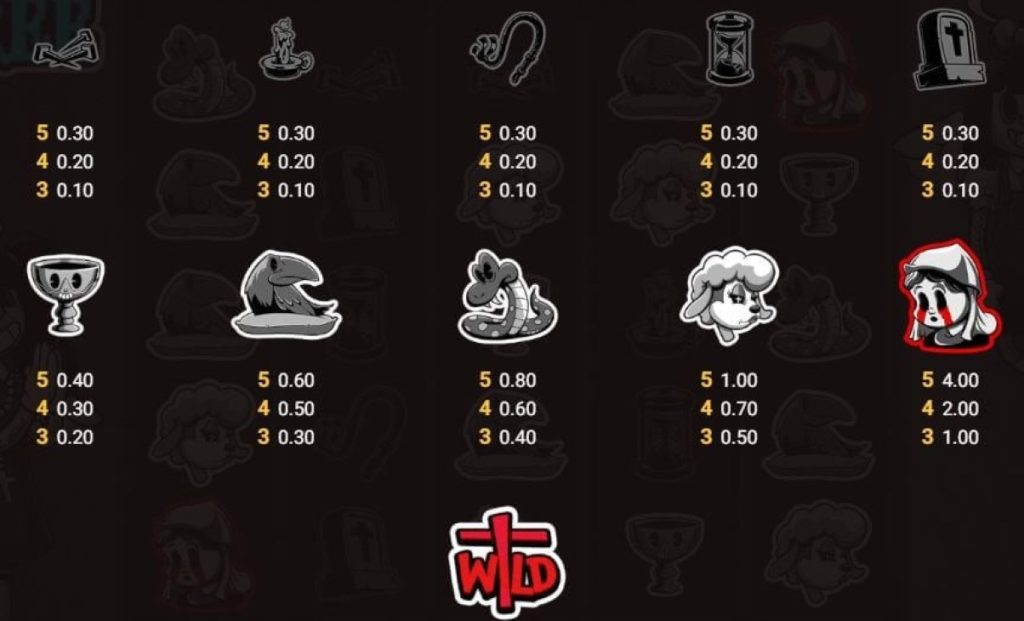 Symbols and Payouts
