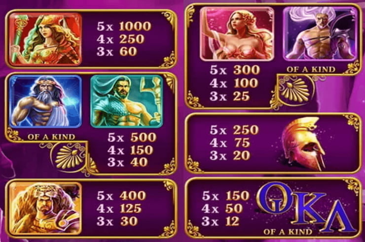 A snapshot of the paytable in the Age of the Gods slot game.