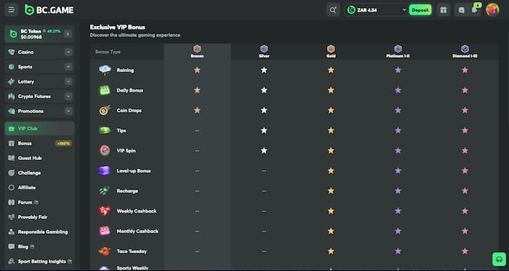 BC.Game VIP Bitcoin casino dashboard showing tier rewards and cashback bonuses