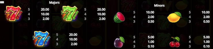 The paytable in the Burning Classics slot.