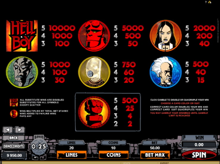 The HellBoy slot paytable.