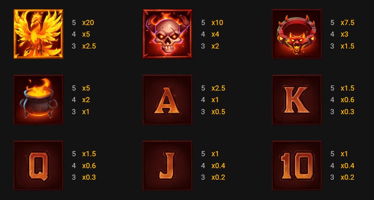 Symbols and Payouts at Infernus Slot