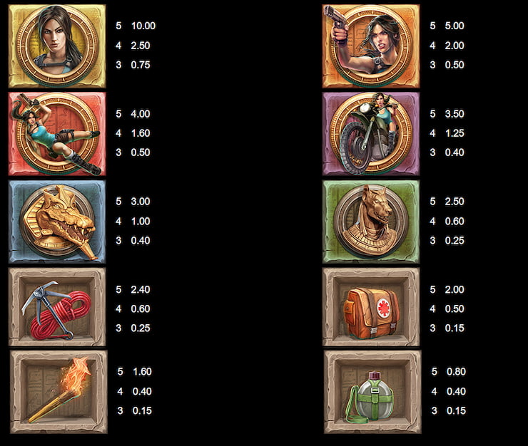 The paytable in the slot Lara Croft Temples and Tombs.