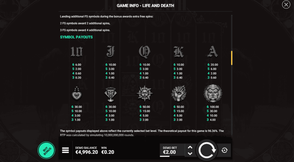 Symbols and Payouts at life and death slot