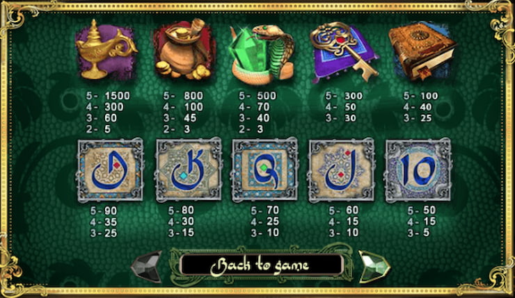 An image of the paytable in the slot Millionaire Genie.