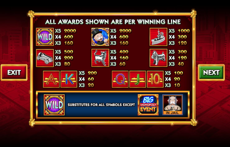 The paytable in the Monopoly Big Event slot game.