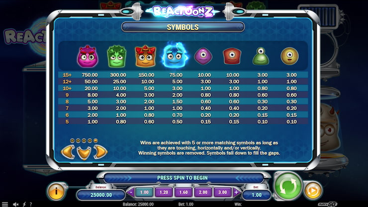 An image of the symbols and paytable in the Reactoonz slot.