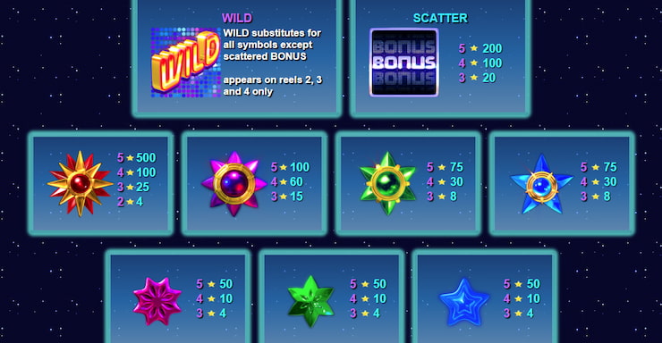 An image of the paytable in the Starmania slot machine.