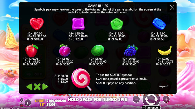 An image showing the paytable in the Sweet Bonanza slot game.