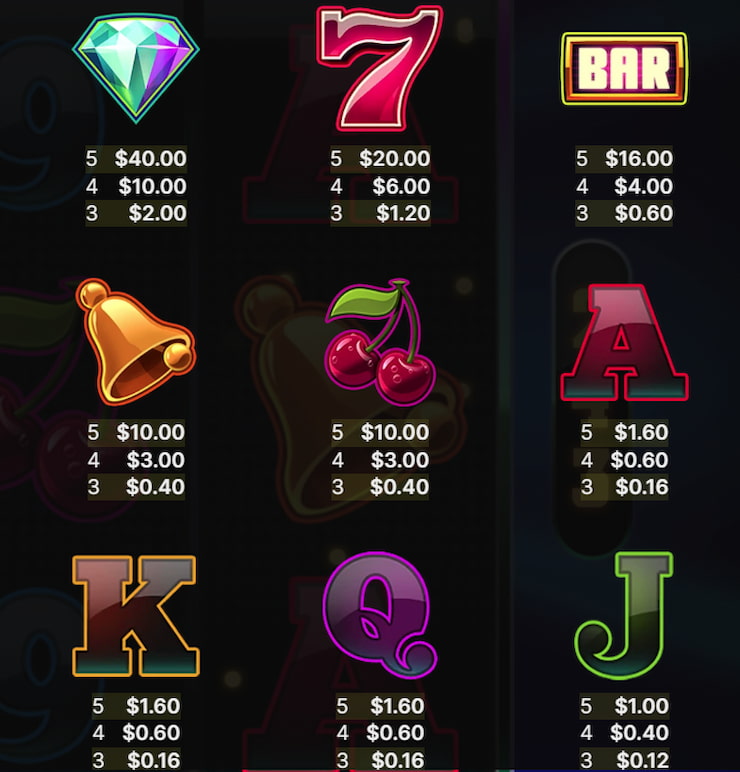 A snapshot of part of the Twin Spin paytable.
