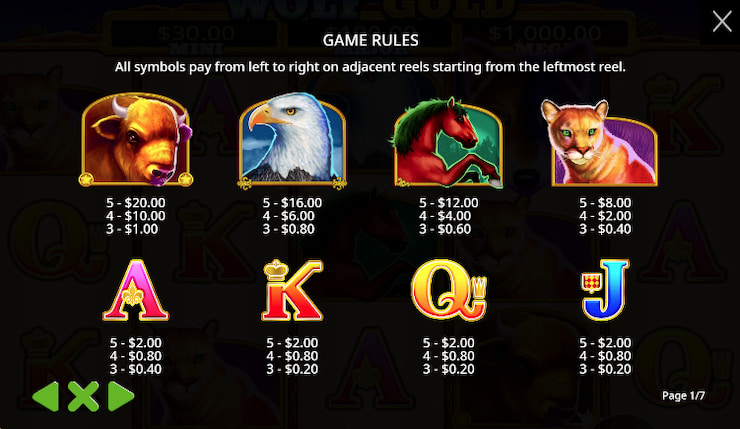 An image showing the Wolf Gold slot paytable with a $1 bet.