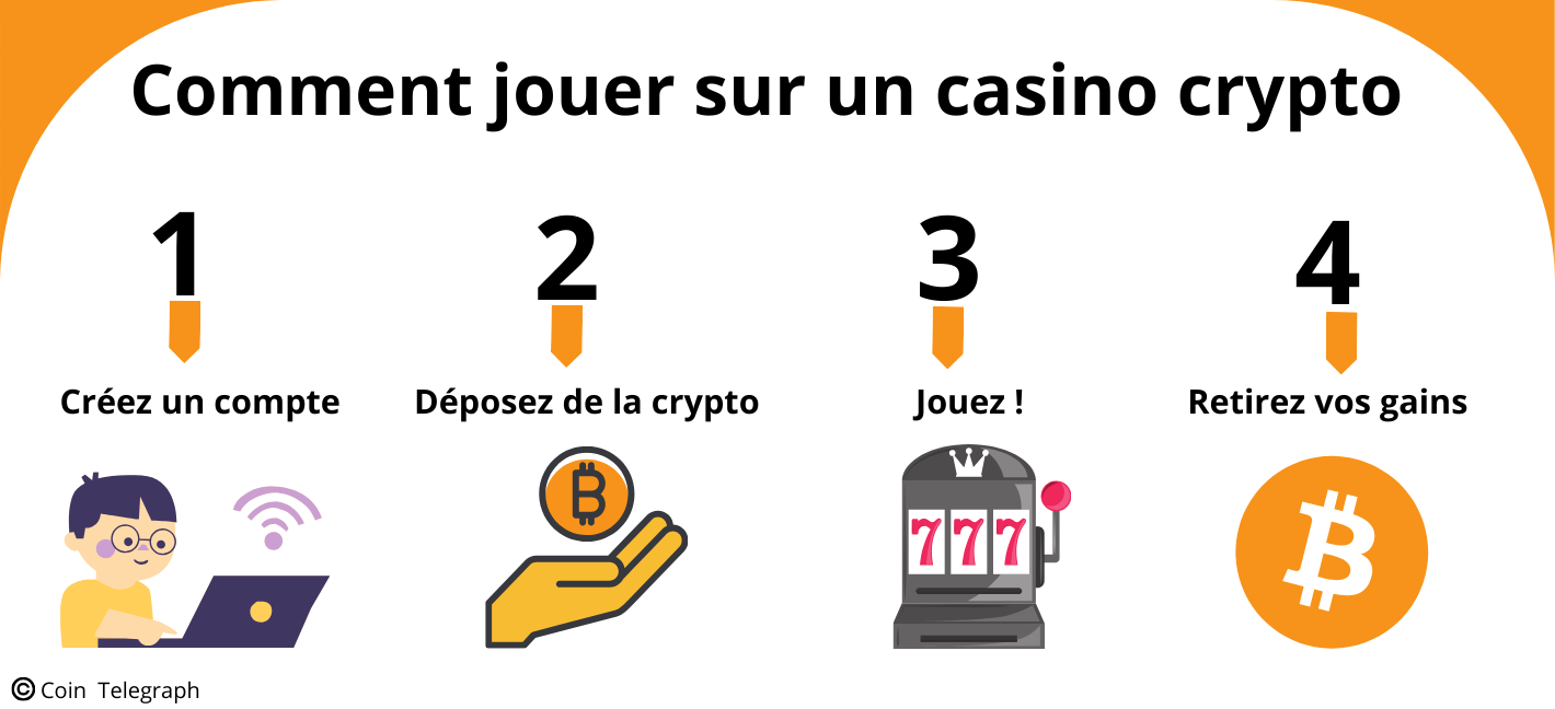 Comment jouer sur un casino crypto