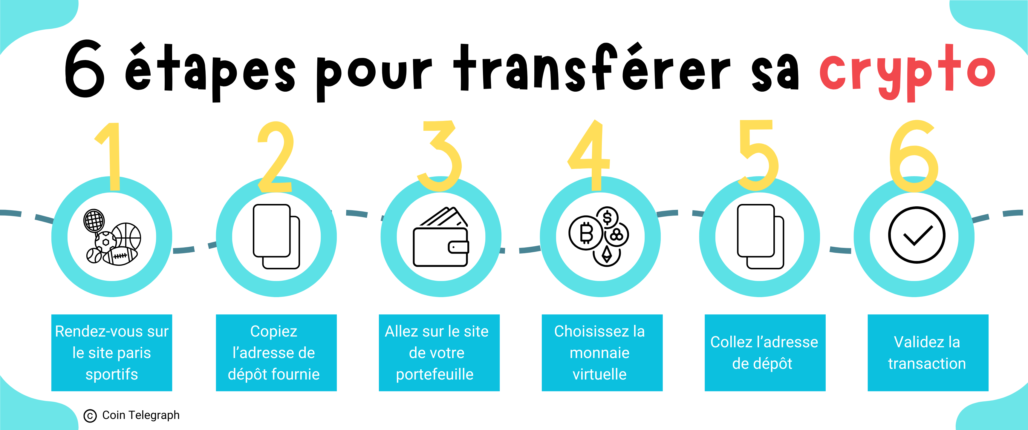 Renseignements pour transférer sa crypto