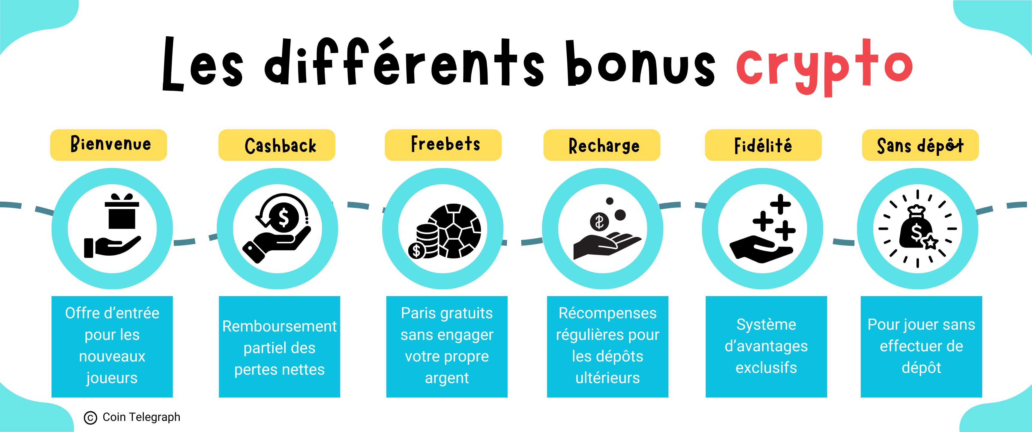 Les différents bonus crypto