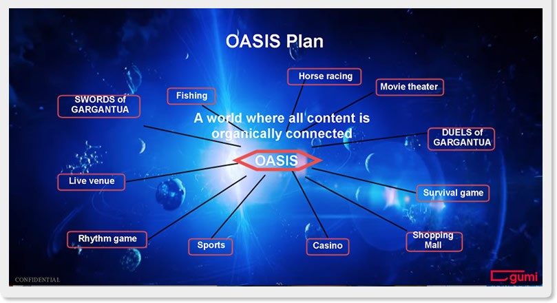 gumi Oasis Plan