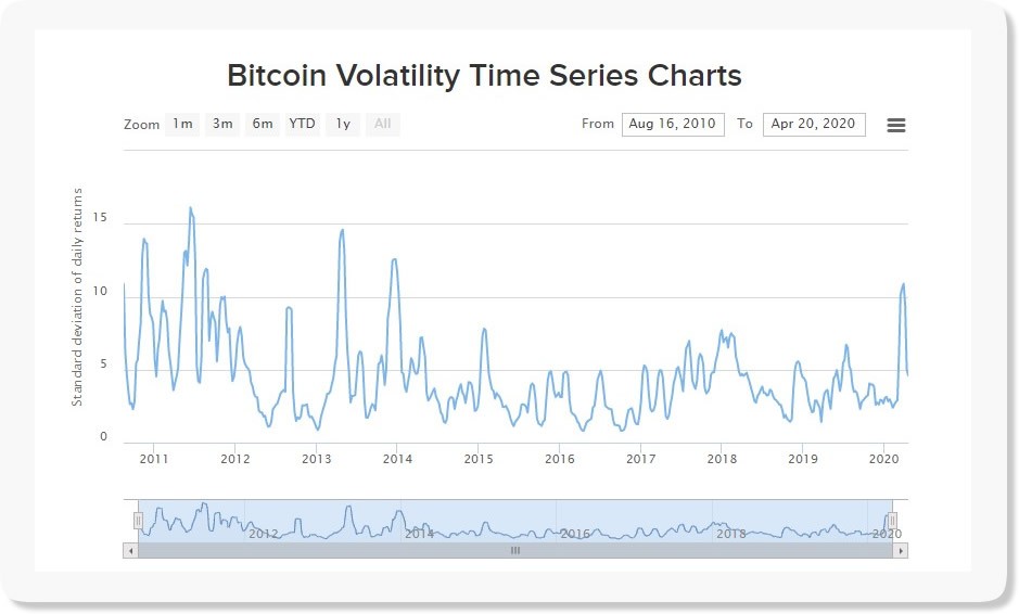 apskaičiuokite pelną bitcoin