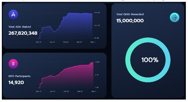 DeFi vs. CeFi: Decentralization for the win?