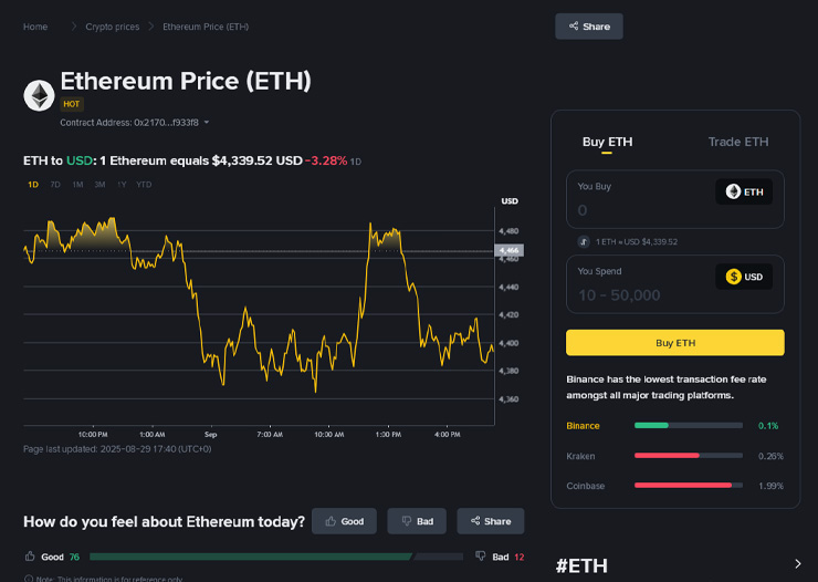 binance with price of ethereum
